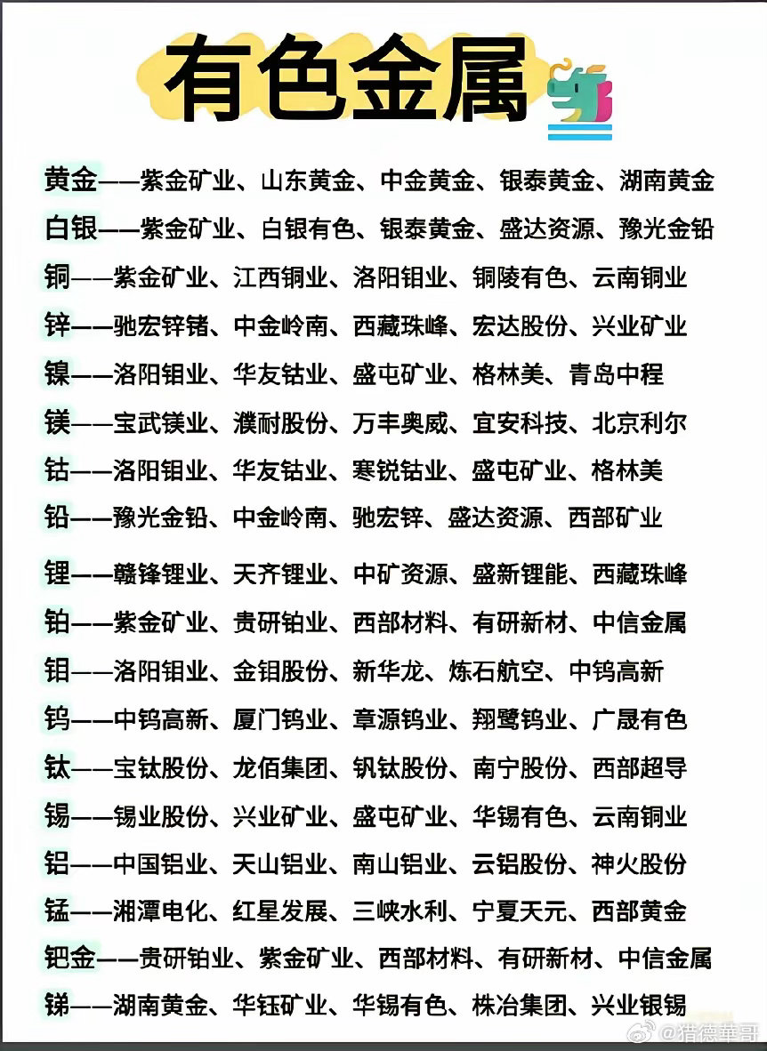 整理好了！各大有色金属对应核心龙头一览  整理一份有色金属细分板块核心标的清单，