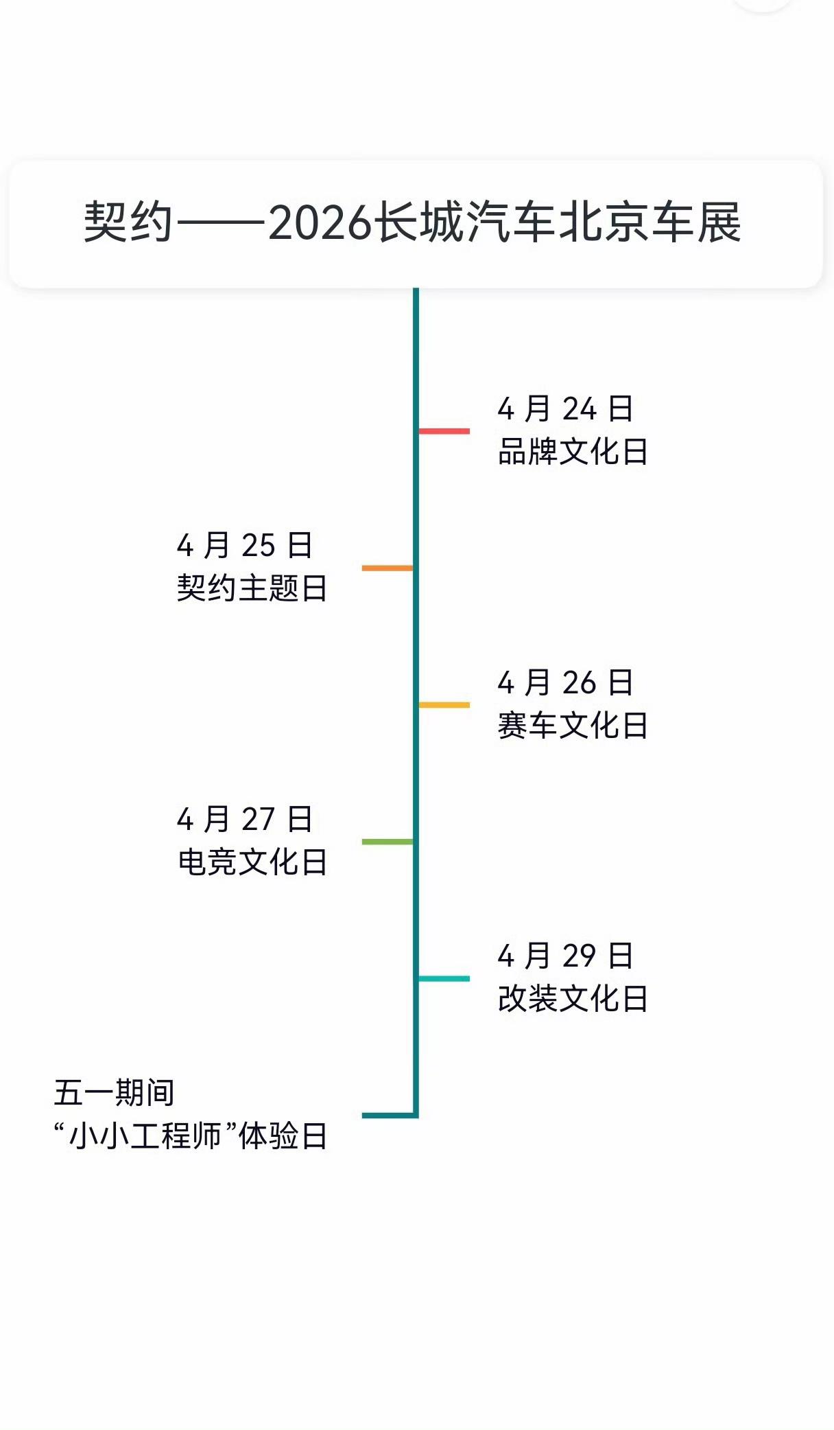 终于有人开始讲汽车文化了。长城汽车在北京车展今天是赛道文化日，明天是电竞，后天是