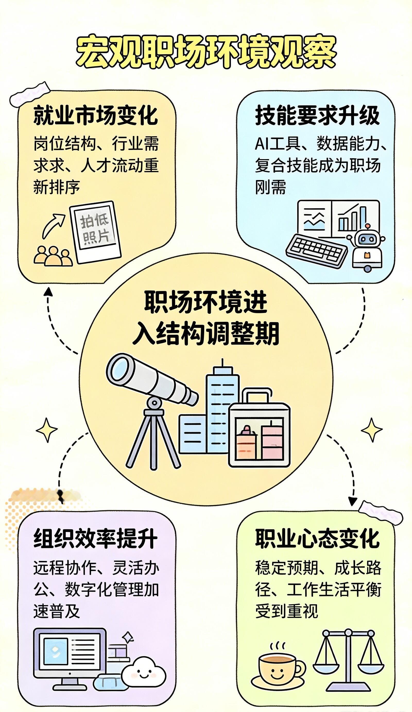2026电商风向突变，看懂这几点不踩坑。刚看完2026中国电商发展报告，趋势很清