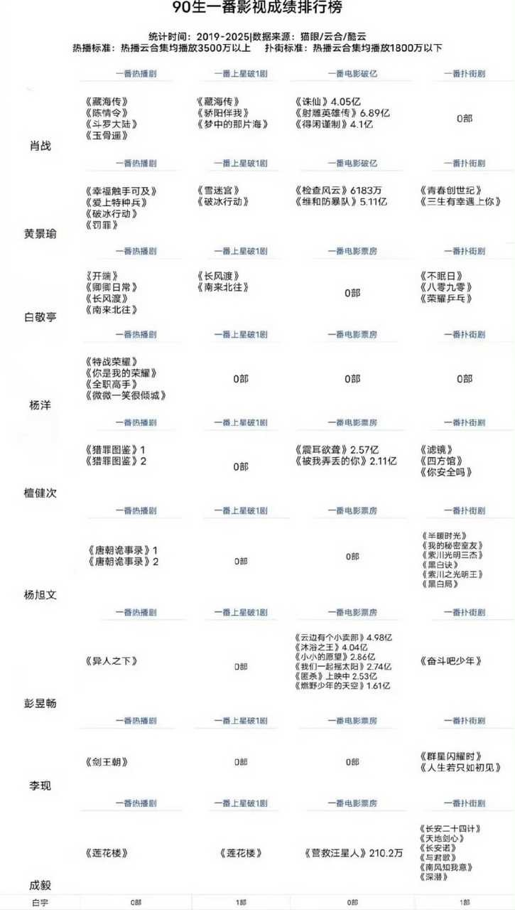 这个表感觉人员不全 