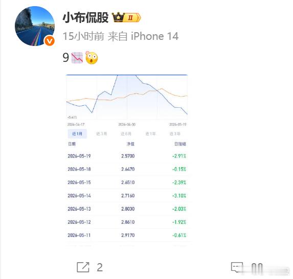 各位，有什么想说的？ 