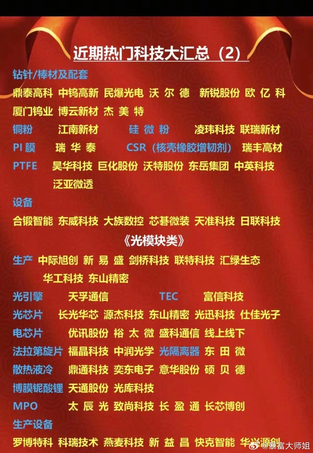 近期热门题材+科技方向：大汇总！1.PCB类2.光模块3.封装基板/IC板4.M