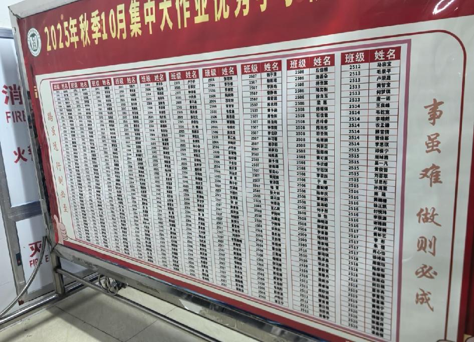 七年级不用等到中考已经被分流。

七年级，20个班，每个班平均50人。1-8班9