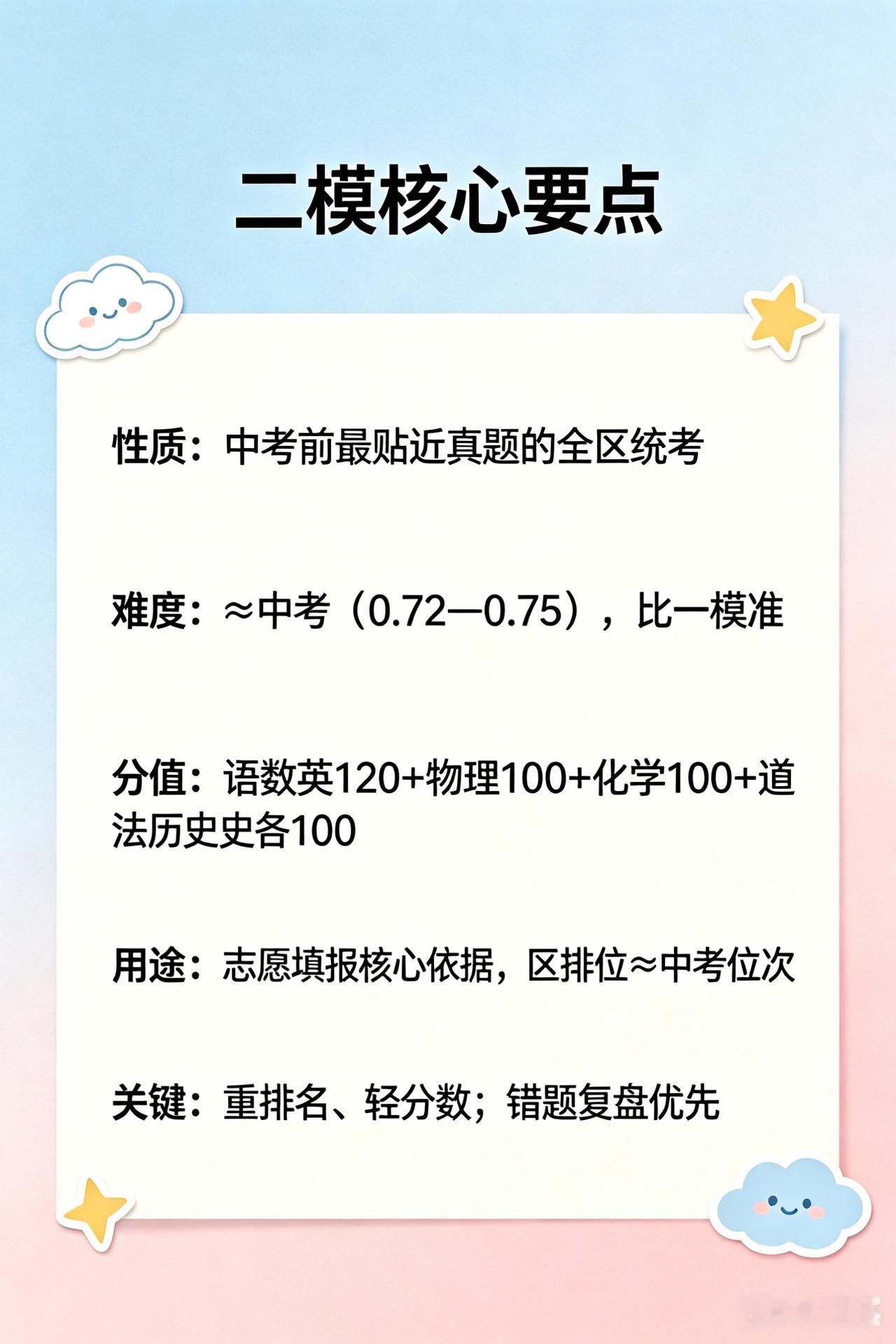 初中二模（初三第二次模拟考）是中考前最重要、最贴近真题的一次全区统考，天津一般在