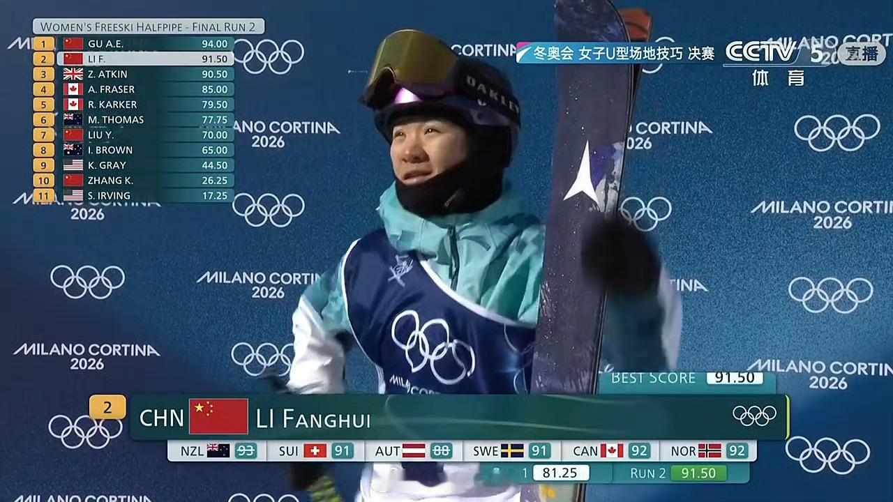 强女小谷第二轮自然天花板级别就不必说了…第二轮拿到91.50漂亮分数的李方慧也真