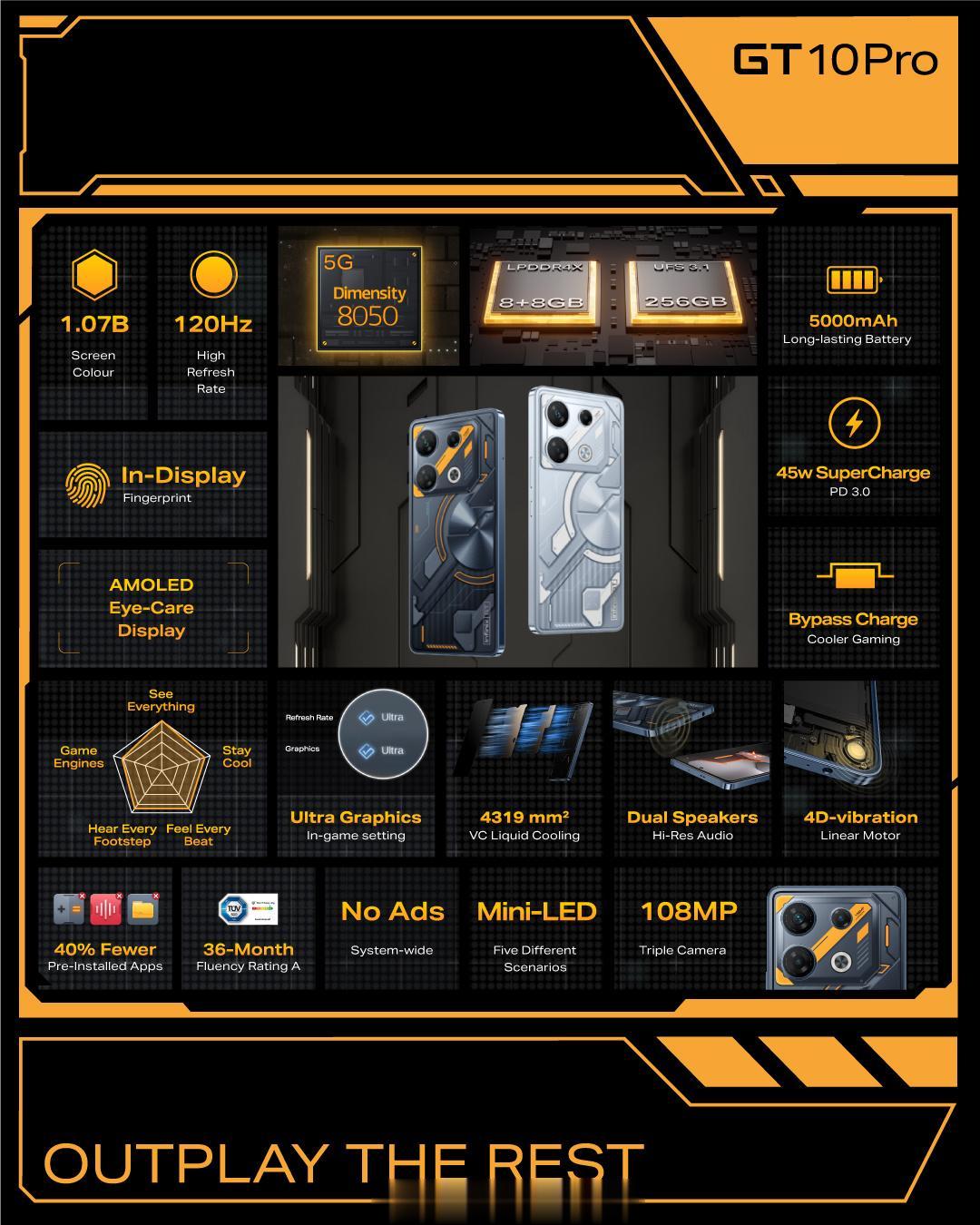 传音首款游戏手机海外发布：Infinix GT 10 Pro售价不到2K，外观有