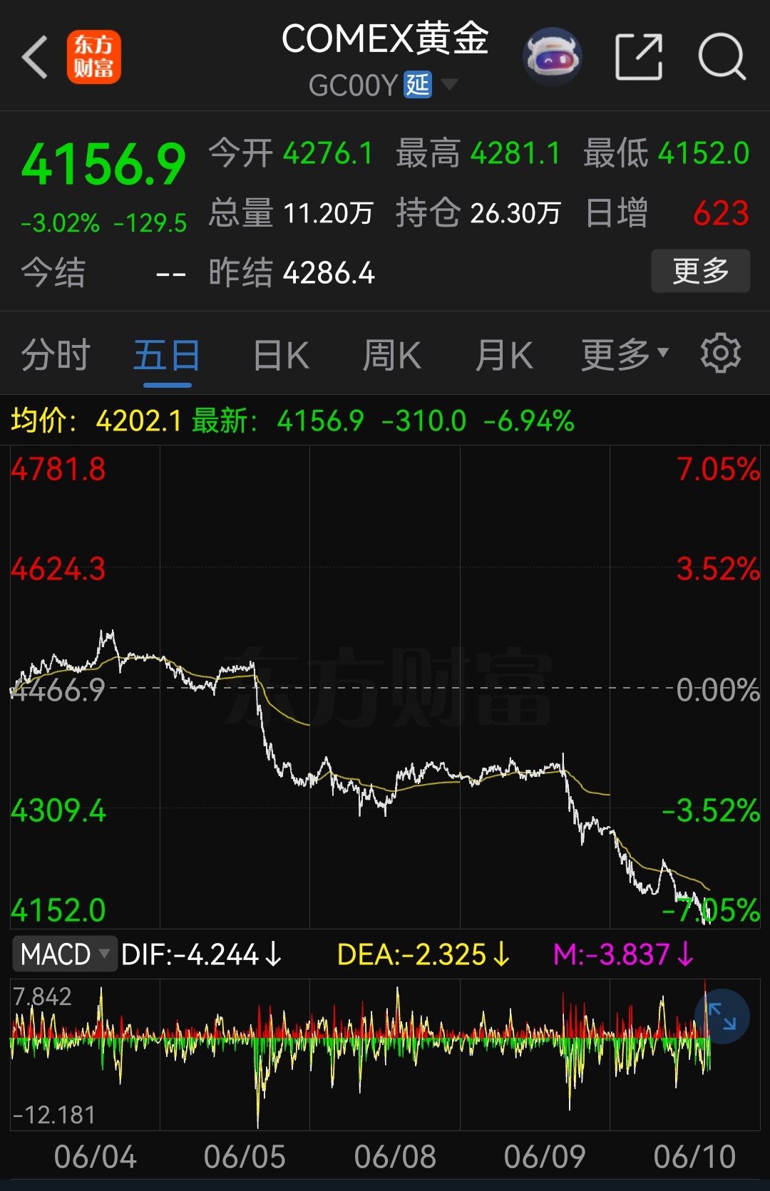 “空空如也”、“绿意盎然”轻轻出手 持续打压！ 