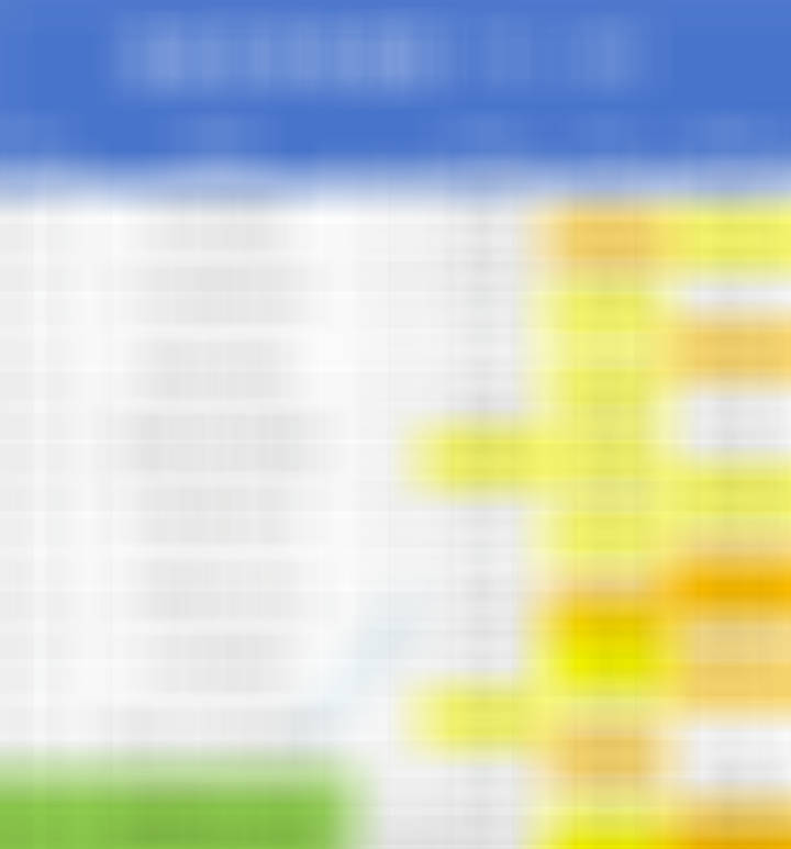 5月25日足球赛事热度图，超过1.2的就代表过热。数据截止时间到12:00斯达V