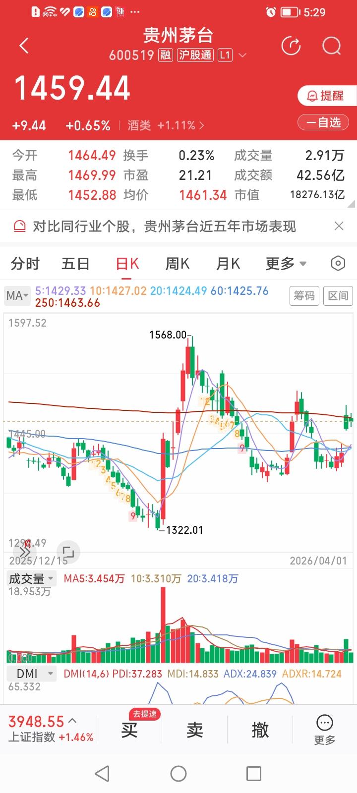 贵州茅台今年能涨多少？某券商研报预测贵州茅台目标价涨幅为79.31%，目标价26