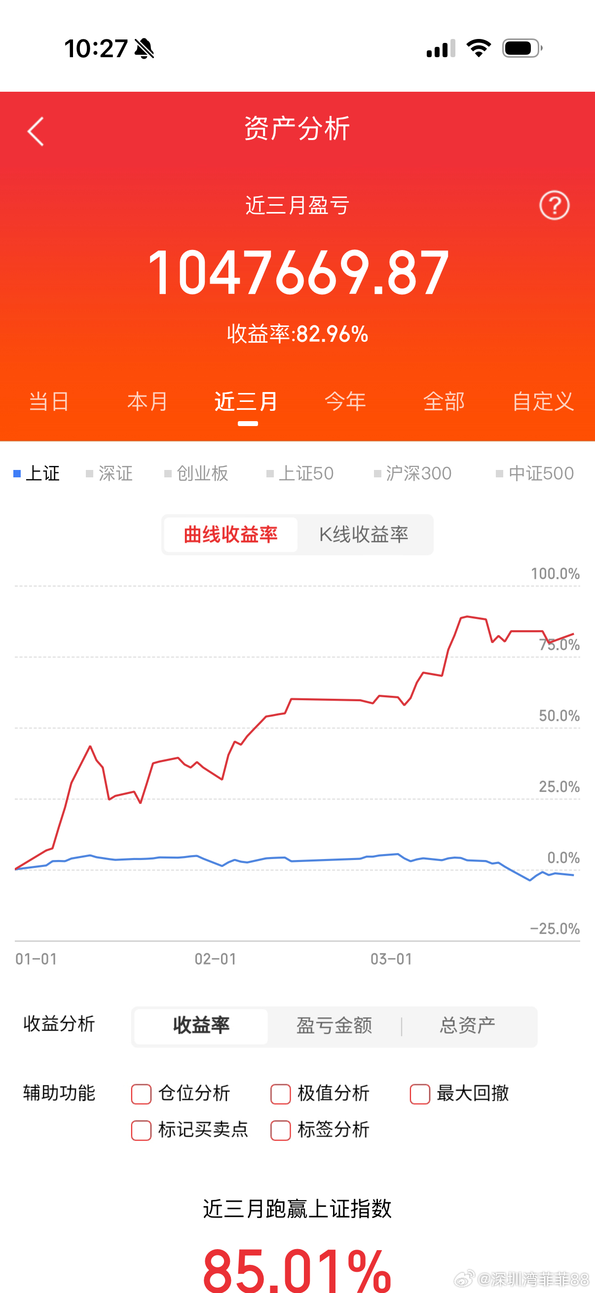 想要迎来4月的开门红吗？下一匹千里马已经备好！点赞+评论178，点赞冲200、转