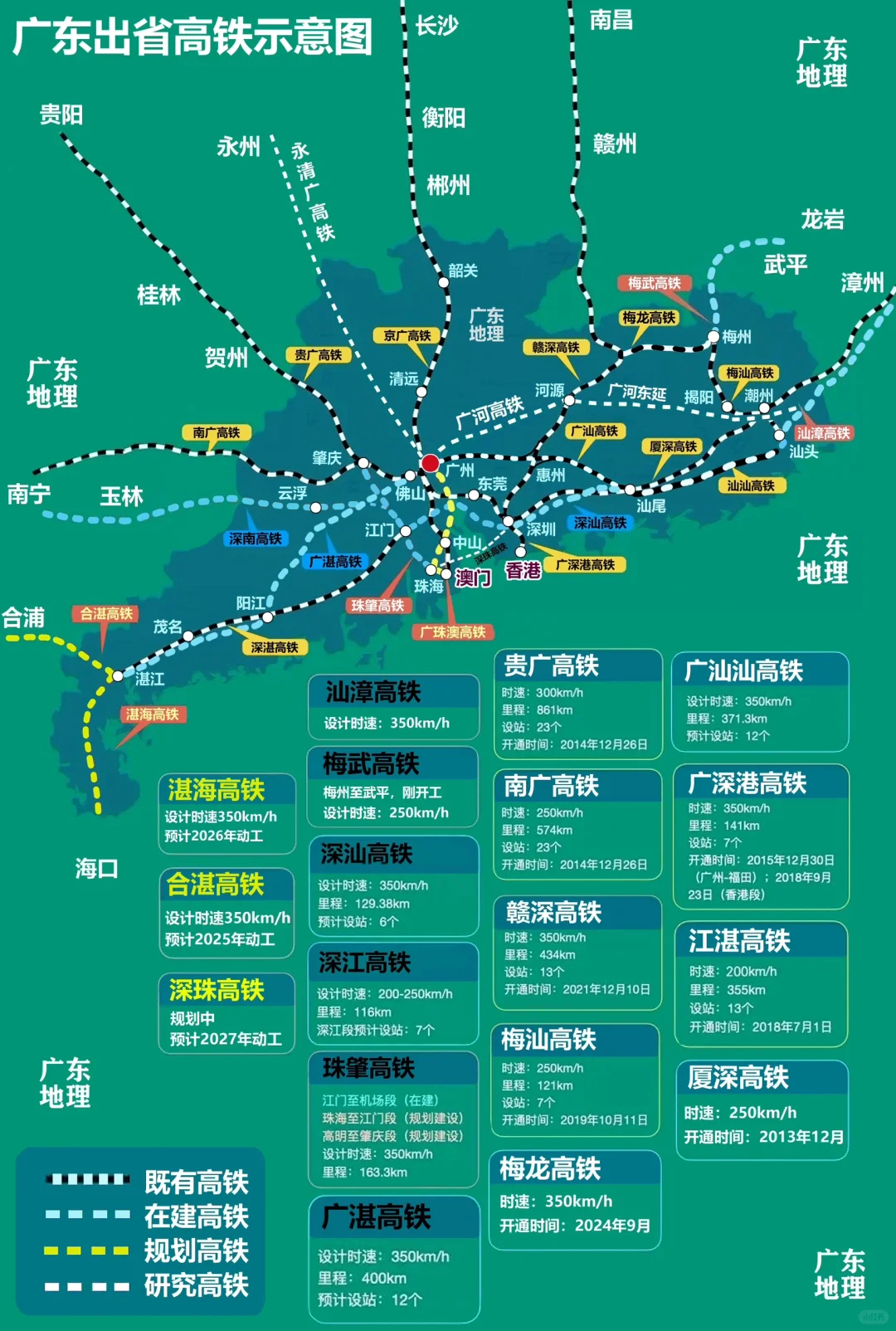 广东省高铁网示意图