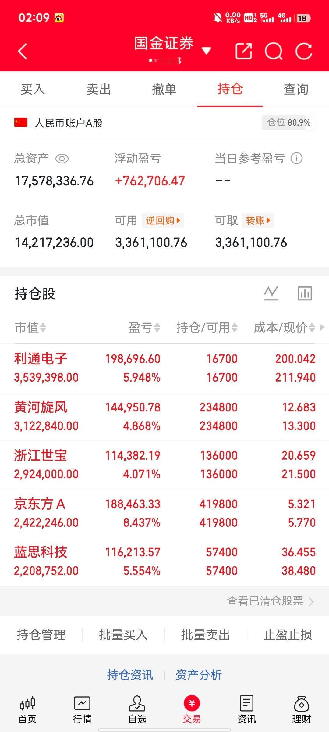 兄弟们，酥姐翻倍目标，既是挑战也是自我验证，关注我，咱们一起见证！今天持仓：利通
