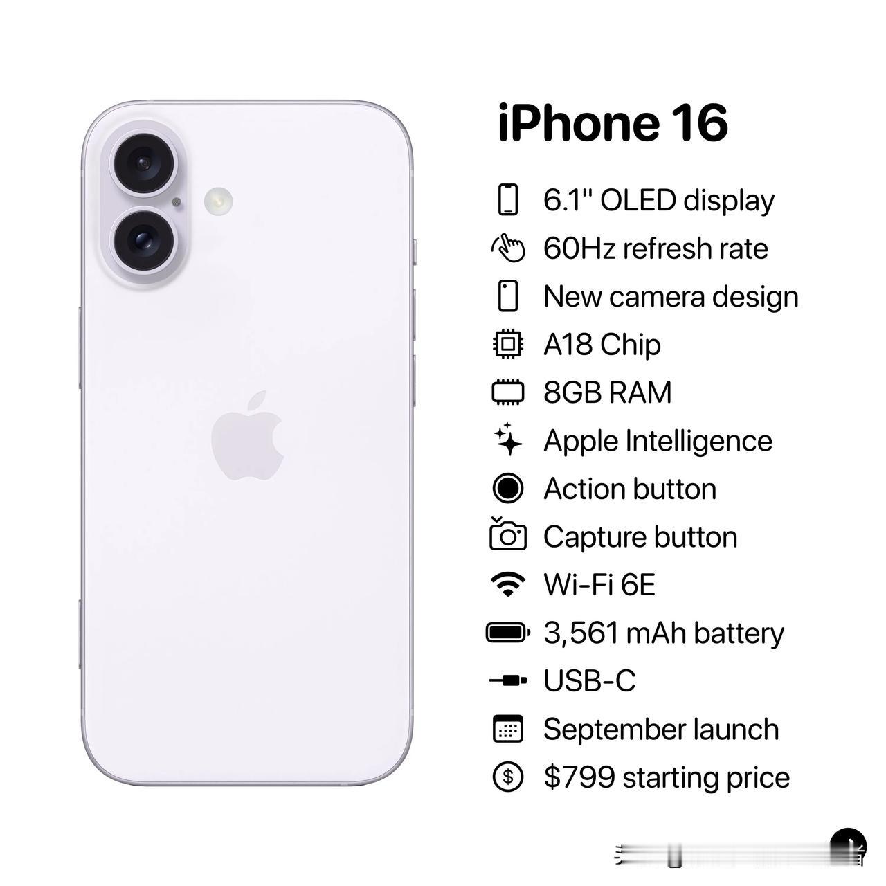 iPhone 16 vs. iPhone 16 Plus
除了屏幕刷新率还是祖传