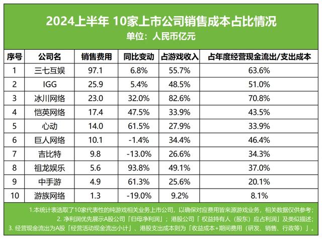2025游戏公司「破产」模拟器：大家挣的钱，还够活多久？
