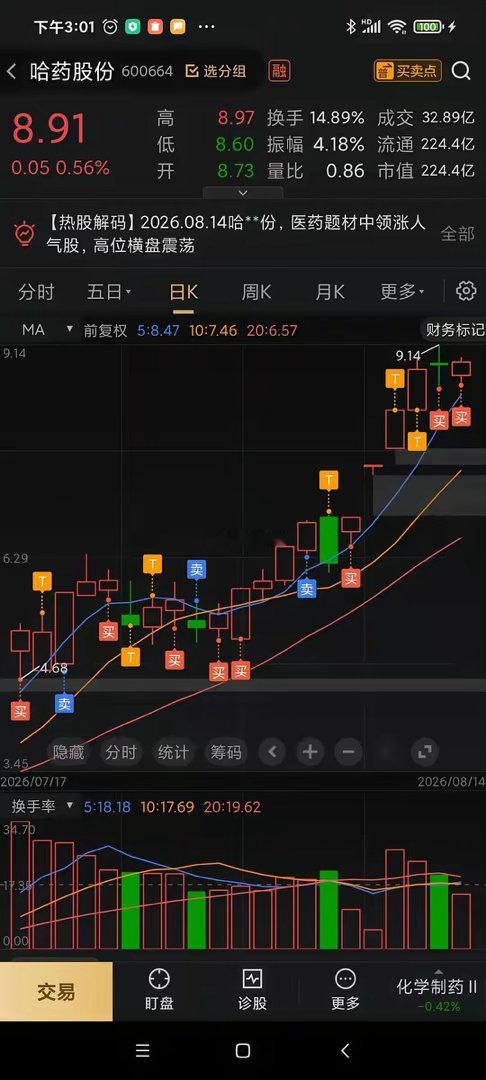结构性行情，场内资金博弈，场外资金仍在观望，别想着什么主线合力，只有电风扇轮动，