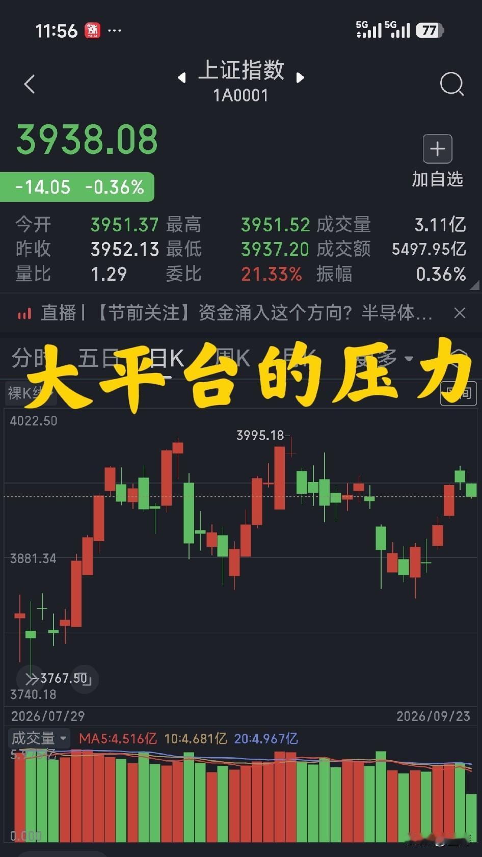 鳌拜看盘（周三，午盘）23号

今日上证指数跌幅不大，盘面再次出现一盆冰凉水从天
