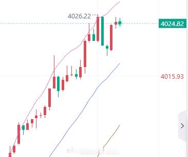 现价空，止损4031。黄金金价金油指挥官-侯佑铭