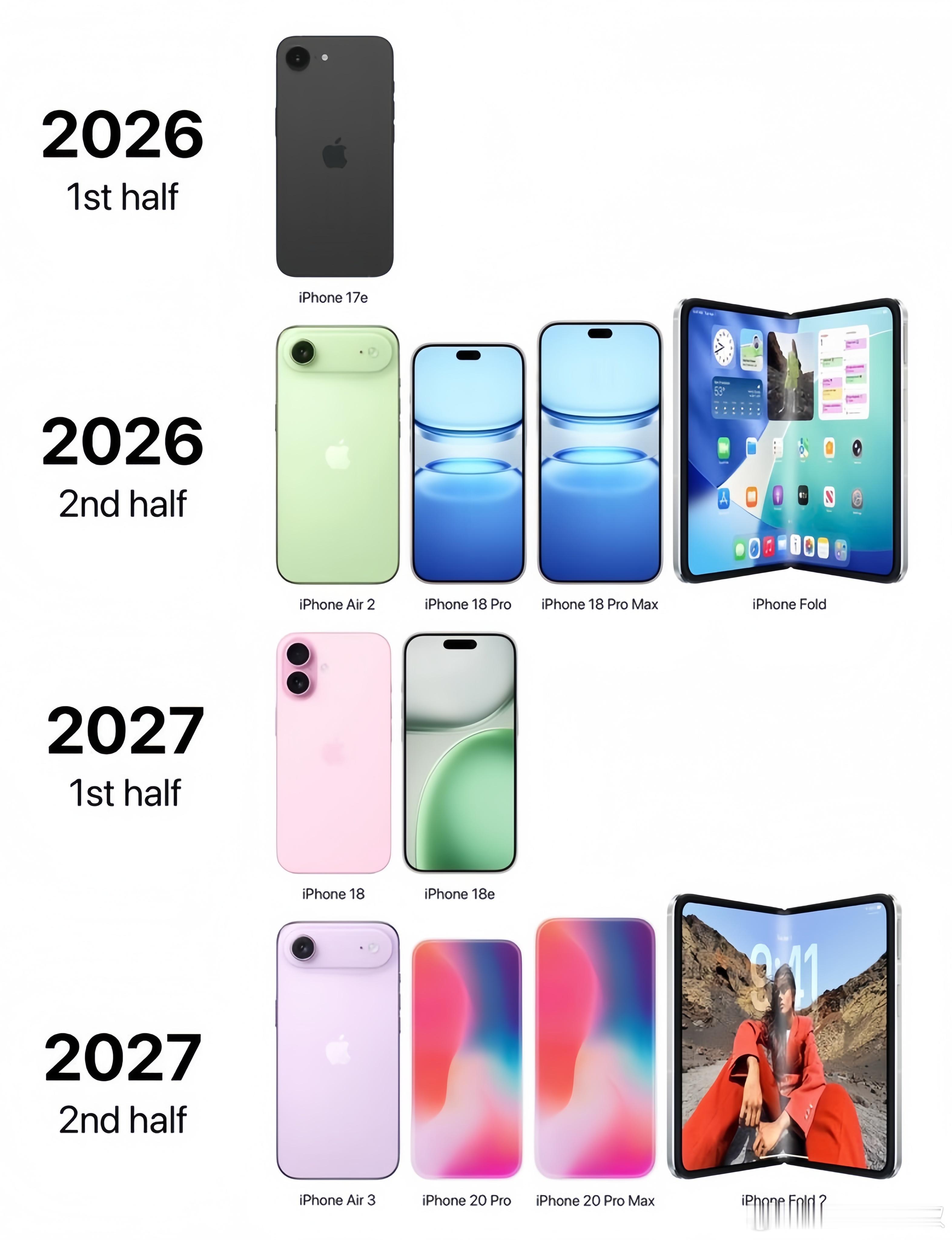 有人说，明年的 iPhone 才是最让人抓狂的[思考] ​​​