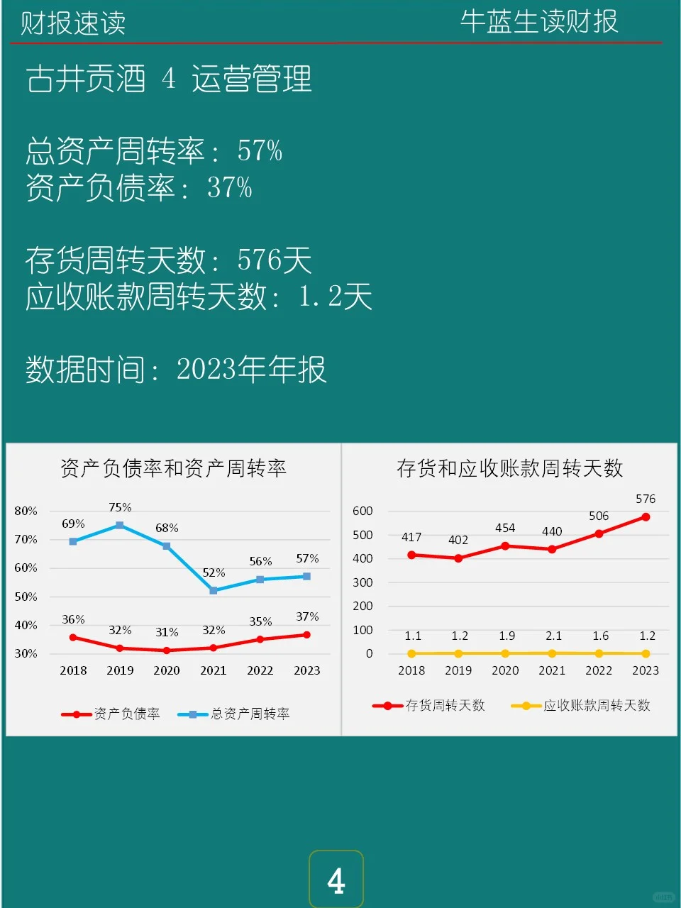 2023年报 | 122 古井贡酒