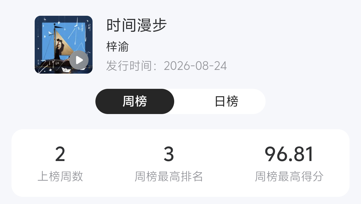 《RUN IT》基本差的就是推荐，这周可能就可以黄金前面几首都是有基础，所以还算