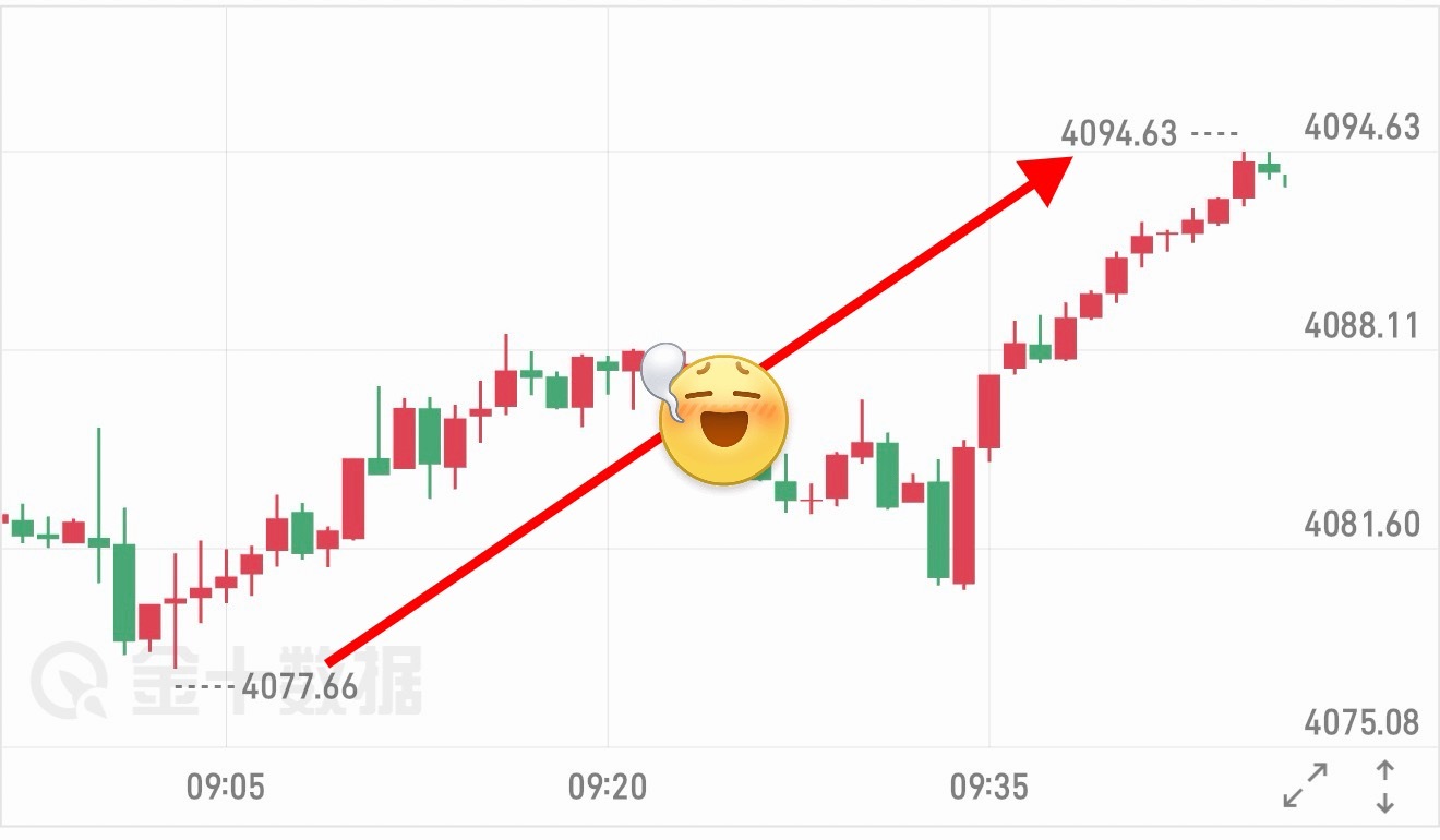 新朋友戴先生哆箪 4️⃣:4078 — 4093 哆，15 碘（ 1456 优 