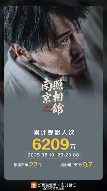 电影《南京照相馆》票房破22亿
 
这两天打开手机，从朋友圈到短视频平台，处处都