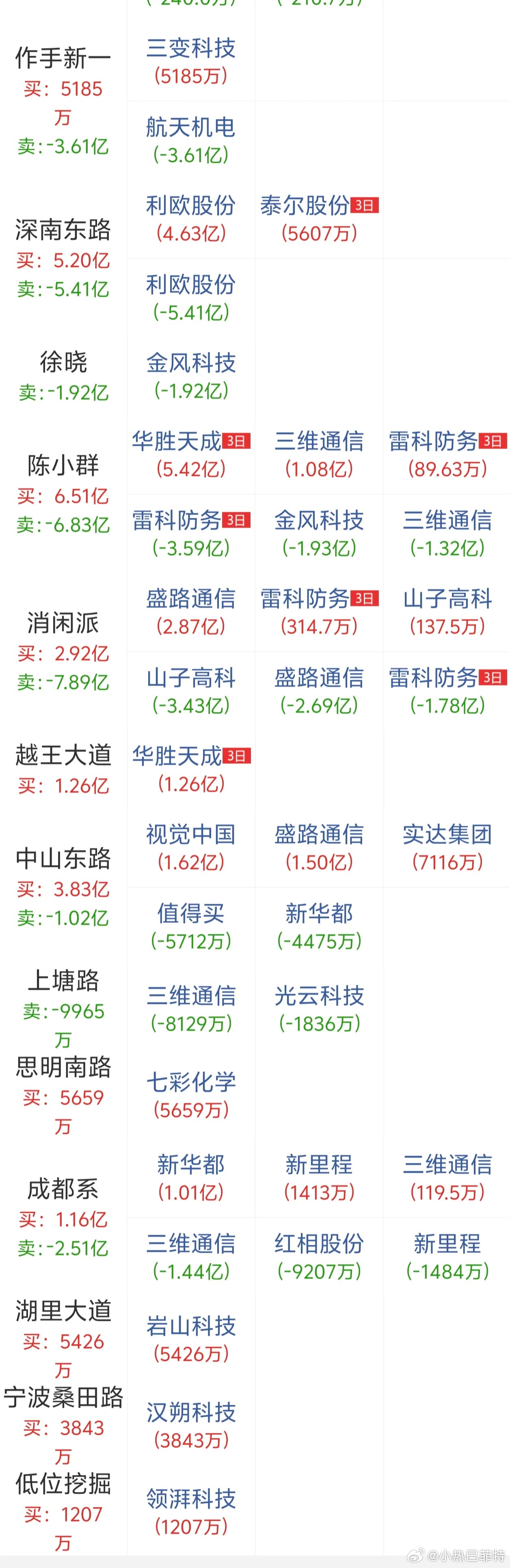 柚子榜，有看点没有 