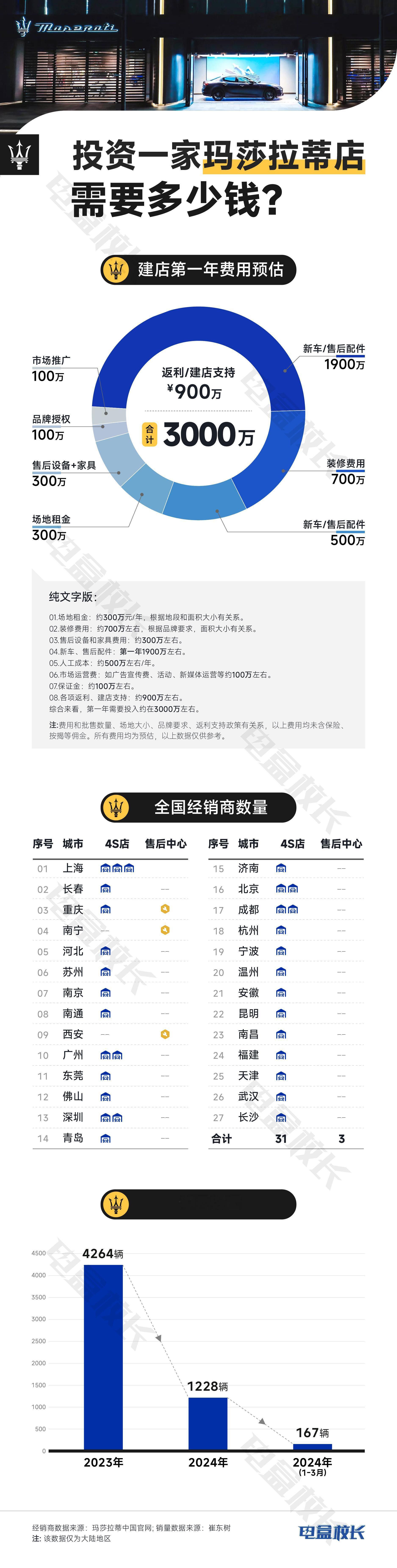 遇到一些合适的选题，都会分到相应的账号 ，导致这段时间，这个账号都不知道该发什么