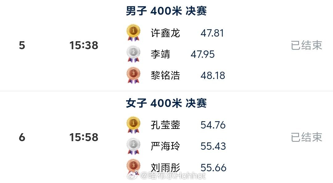 广东400组练得狠，一个没有室内场馆的队伍田径说一哈你不知道的田径故事田径