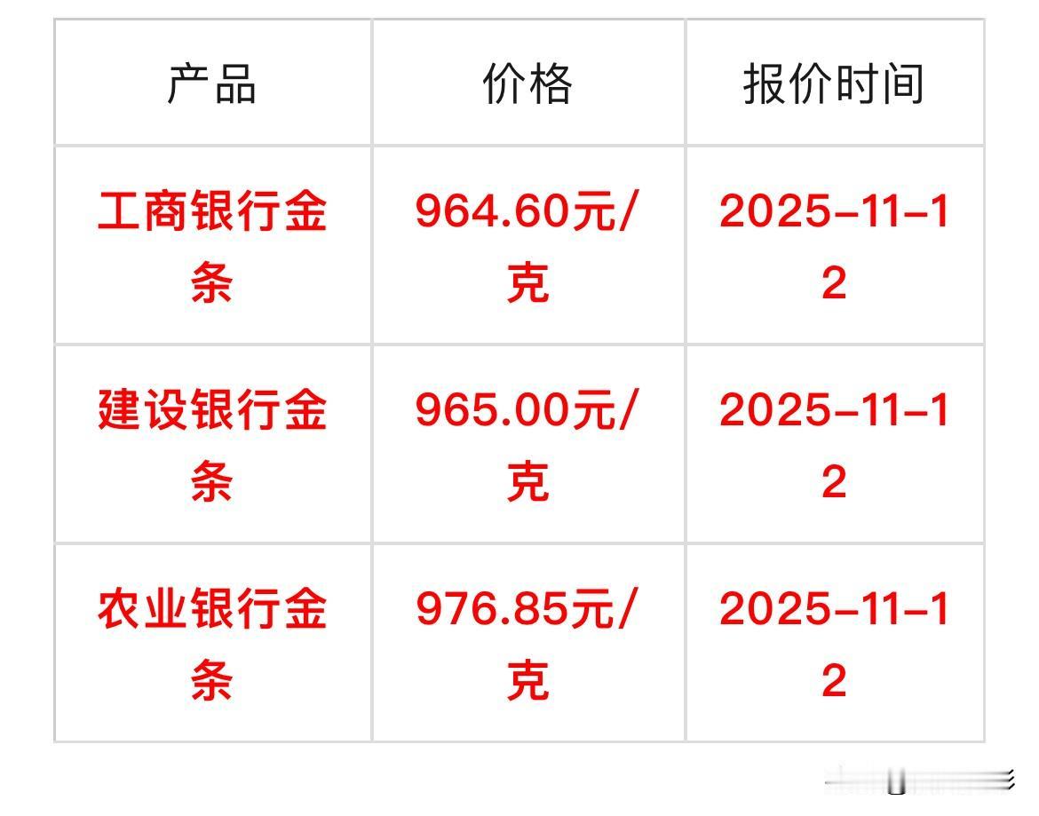 最新金条价格出炉

各大金条价格出炉，
如下：
工商银行金条每克964.60元。