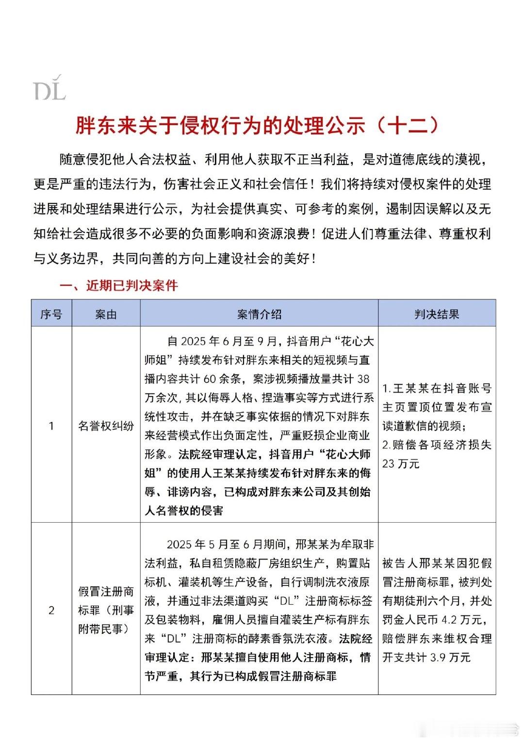 【胖东来起诉探店博主最新进展】7月2日晚，胖东来发布最新一期关于侵权行为的处理公