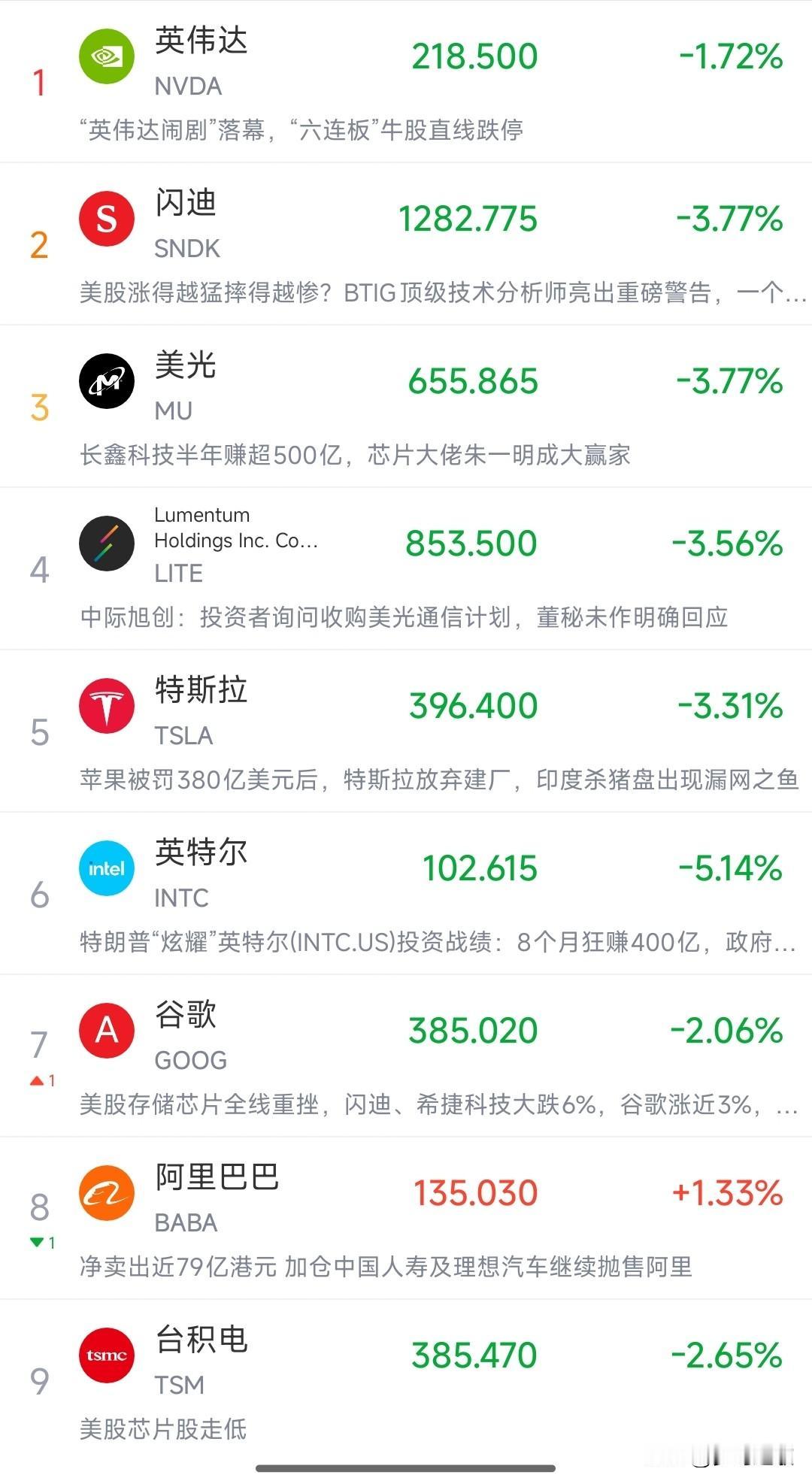 美股好像今晚并不友好，影响明天A股继续反弹啊
今天晚上，美股再次出现搞事情了，截