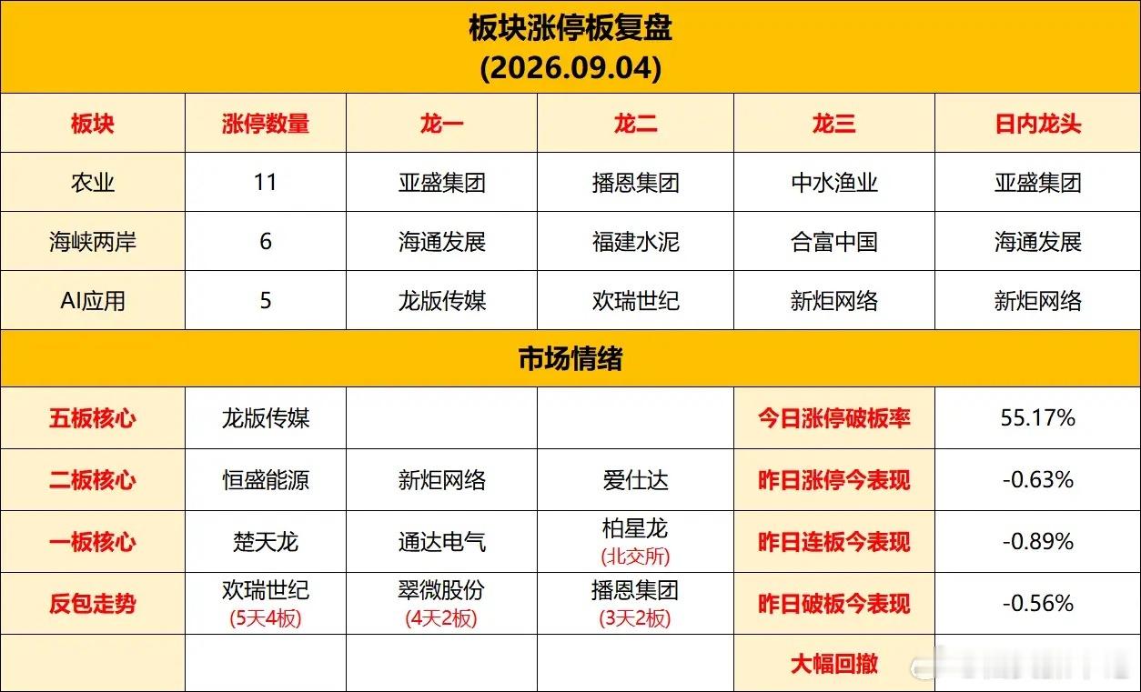 明天又要开盘了，热点板块龙头全解析1、海峡两岸概念板块龙头:平潭发展、海通发展、