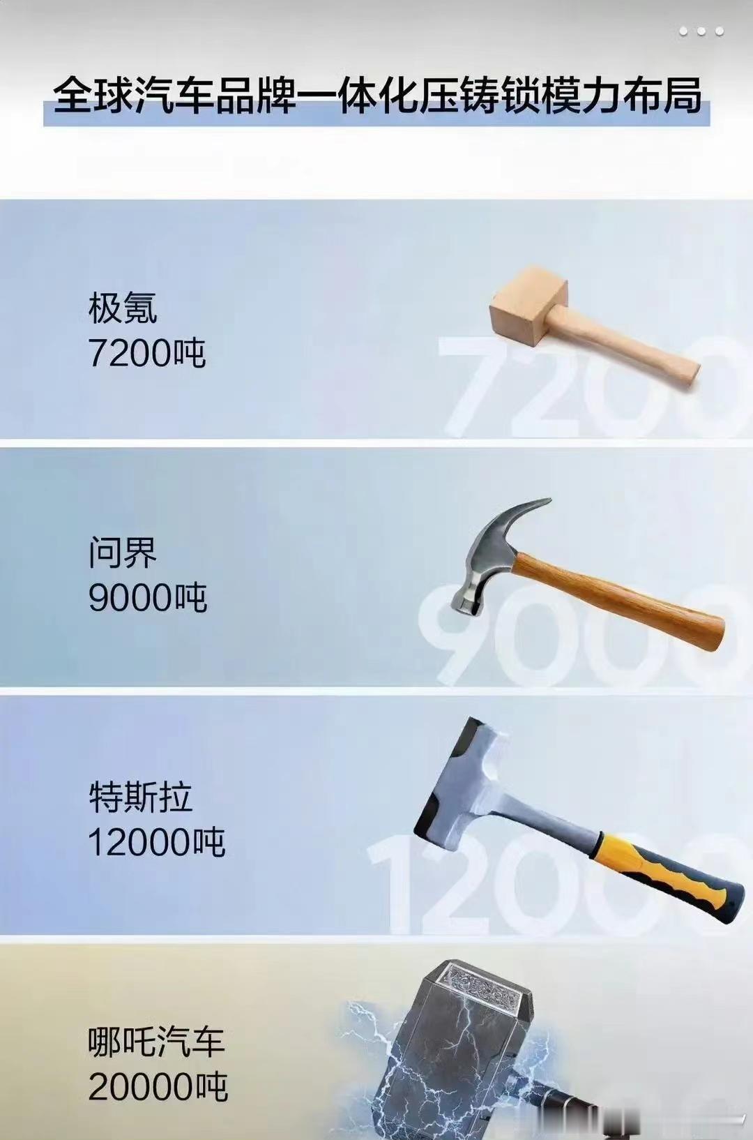 [捂脸]现在连汽车圈也要拼参数吗？你7200吨，它9000吨，我20000吨！
