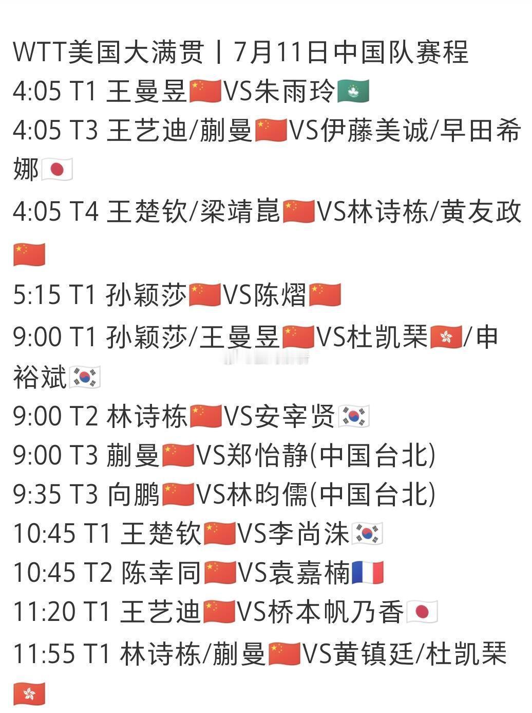 明日国乒赛程炸裂！孙颖莎4:05单打对决陈熠，9:00又搭档王曼昱冲击女双；王楚