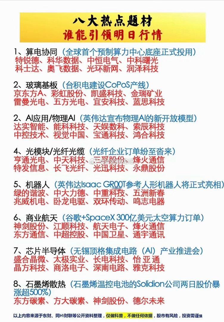 八大热点题材，谁能引领明日行情？！1.算电协同2.石墨烯散热3.物理AI4.光模