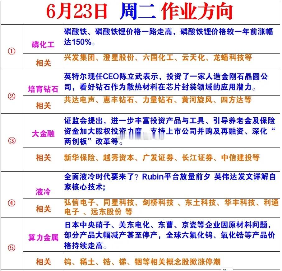 明日作业方向 