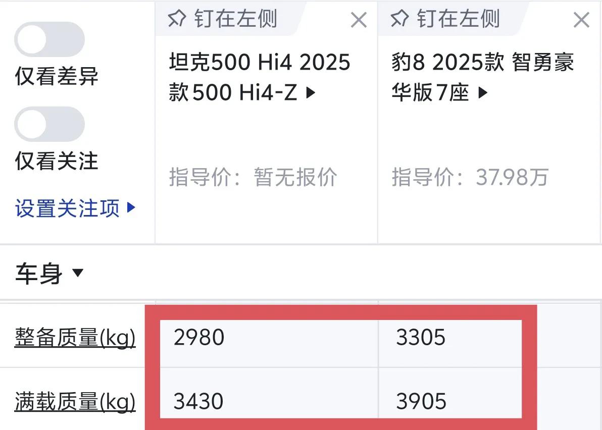 这情况有点不对头啊，不实在了？坦克500Hi4-Z最大满载负荷只有450公斤，那