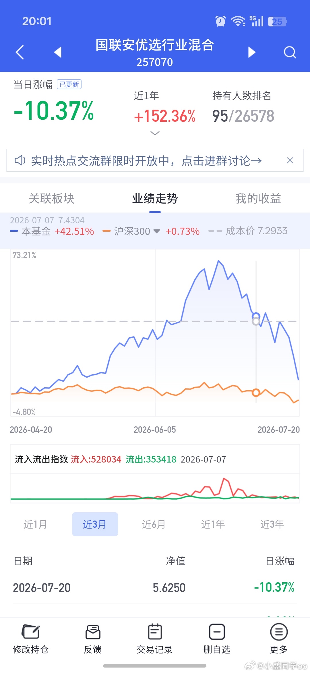这基金玩的跟股票一样，又吃跌停啊 
