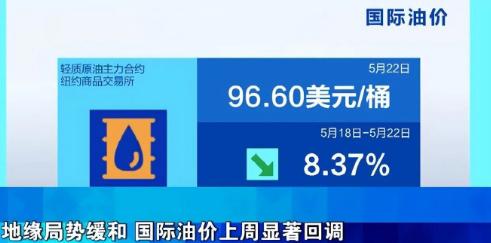 突发大跌！国际油价单日暴跌超 5%，6 月国内油价即将下调，股市行情大变天

5
