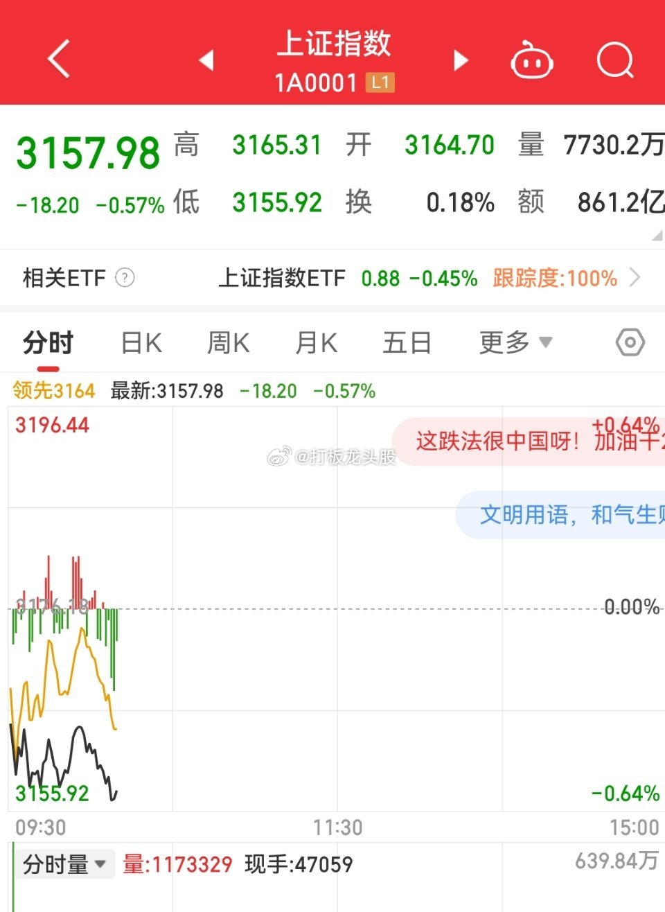 新股一天三只，真是无所顾忌！！看来指数要破3140的节奏，专家都来说一说，现在到