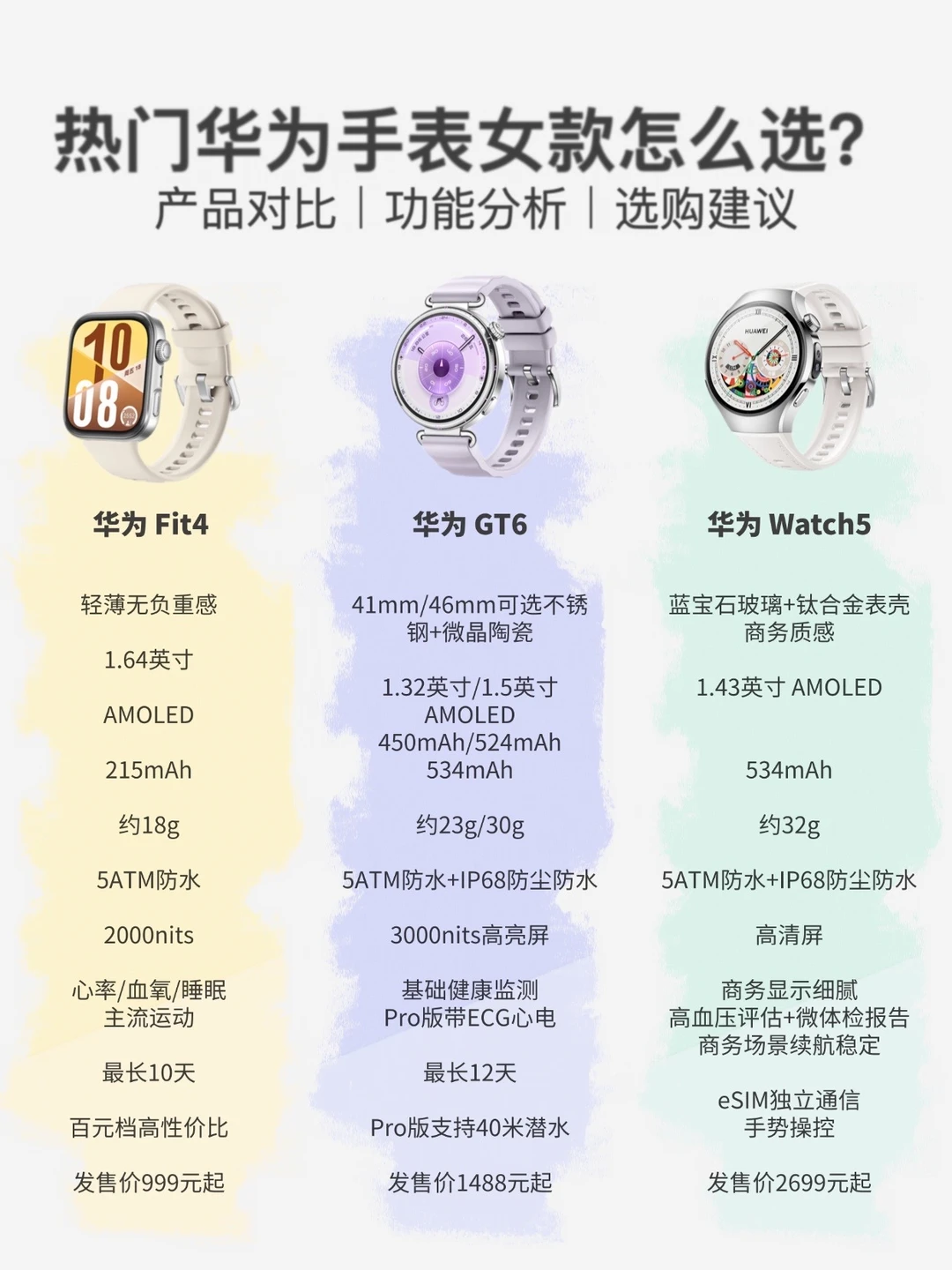 热门华为女款手表⌚️一张图理清怎么挑！！