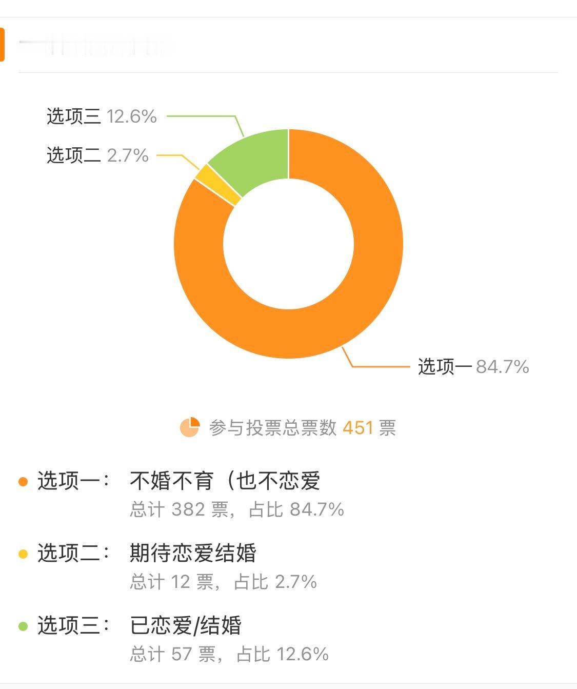 已委托友将投票结果打印递信给宝宝check 请孩子放心！！！寡妇大联盟永远守候！