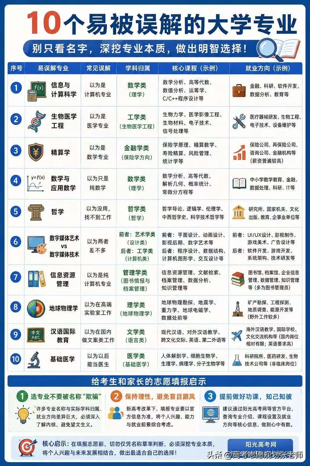 【10个容易被误解的大学专业】