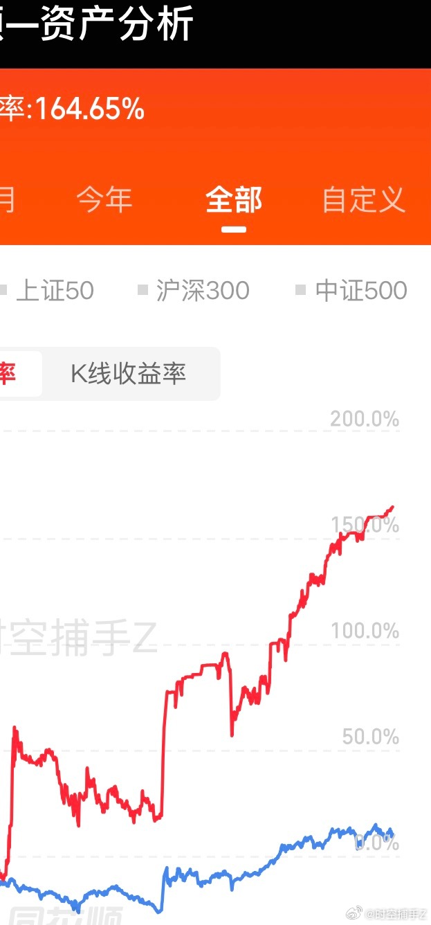 我今年主要做宽基ETF，利用量化交易模型进行日内差价，净值稳稳当当 