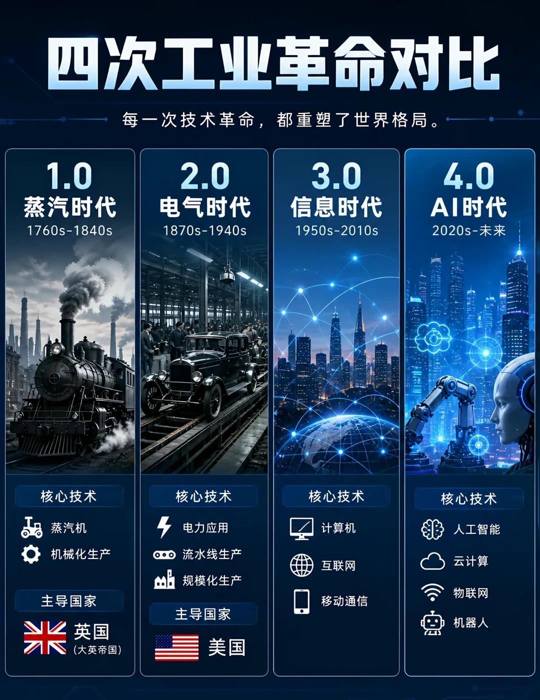 AI时代来临，你准备好了吗？
人工智能 人工智能未来 未来的趋势 数字时代未来已