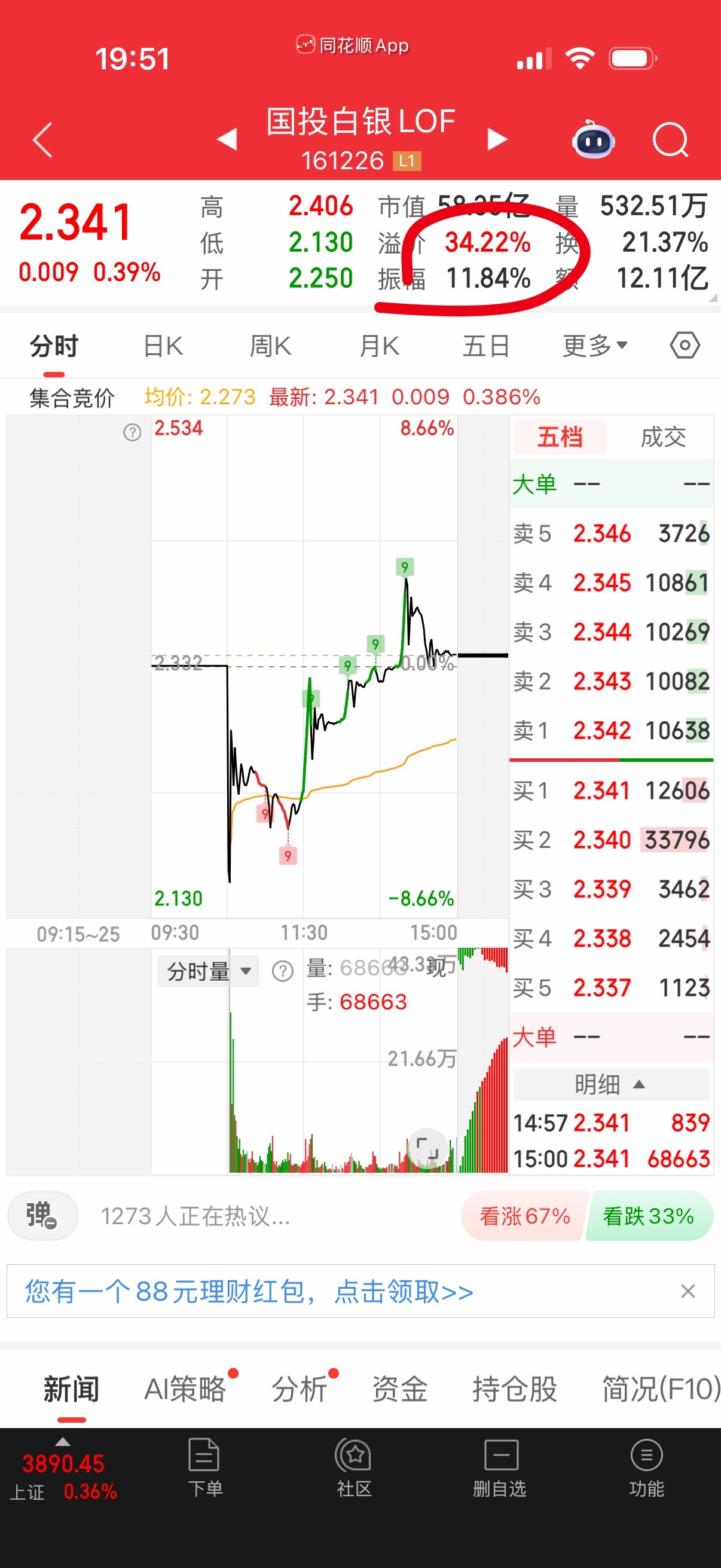 白银周五我就说别做了，这溢价率34了，小心被关几天，然后开出来连续跌停。 