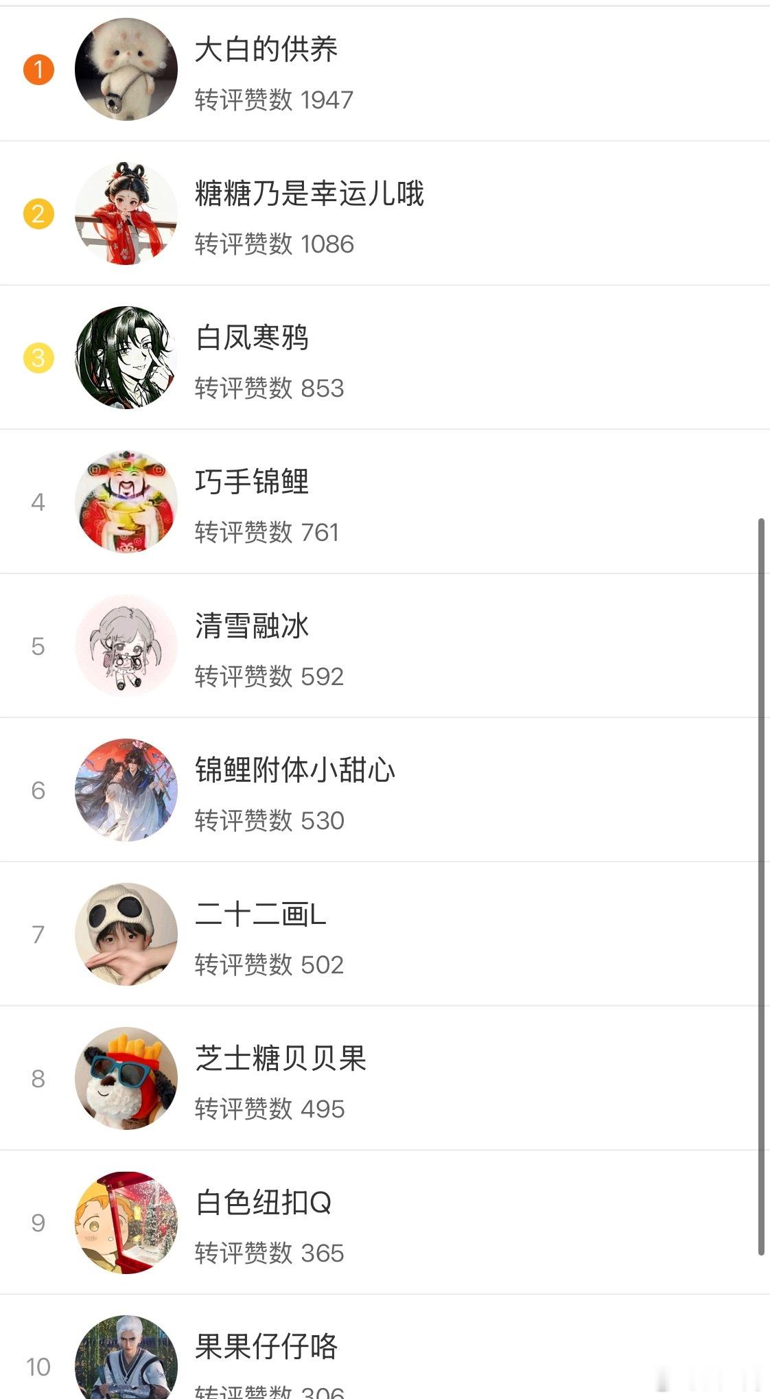 虫子窝恭喜以下十位进入上周互动榜前十， 大家可以私信我领红包。互动榜奖励每周都有