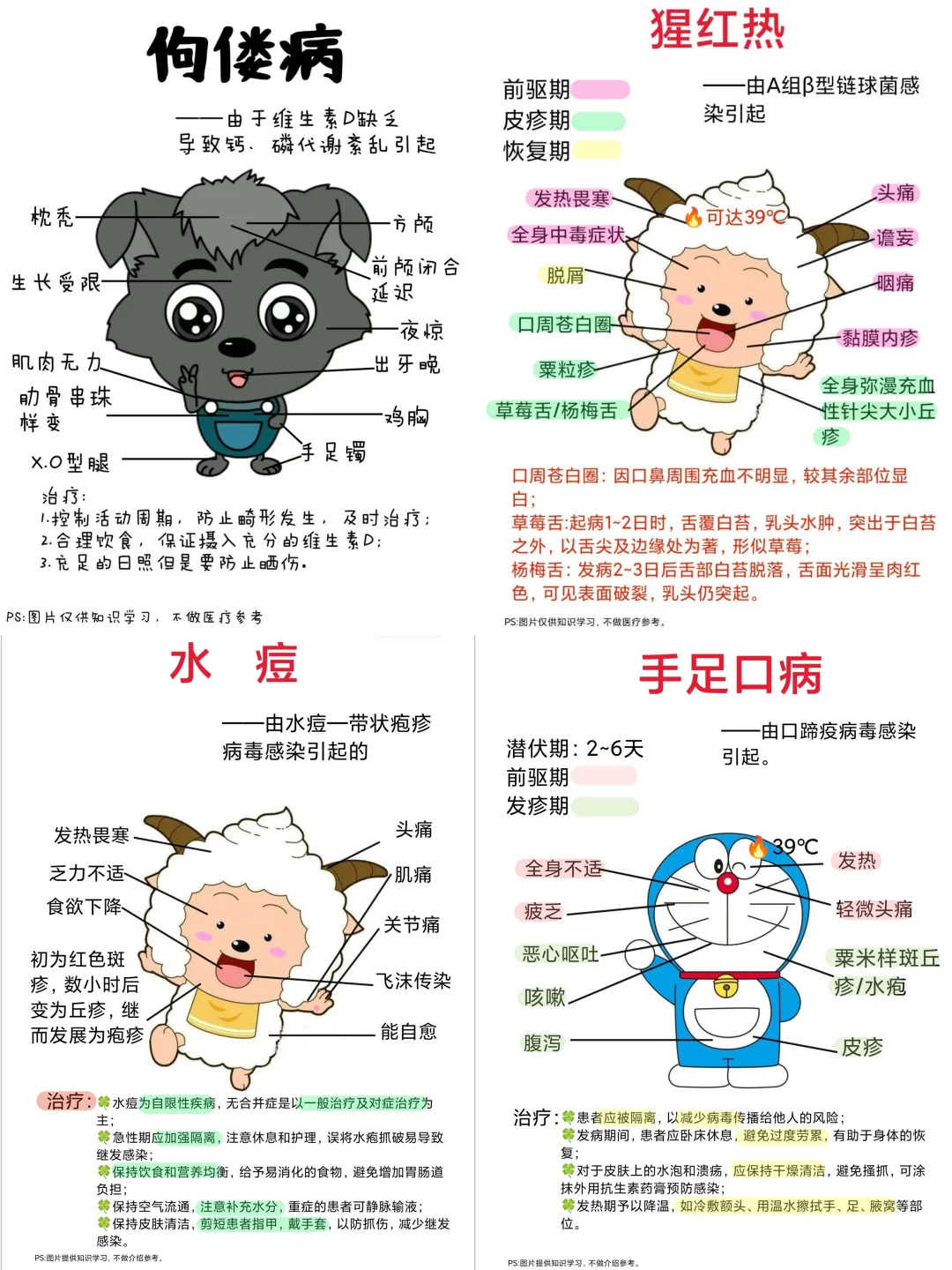 医学生笔记——儿科病合集