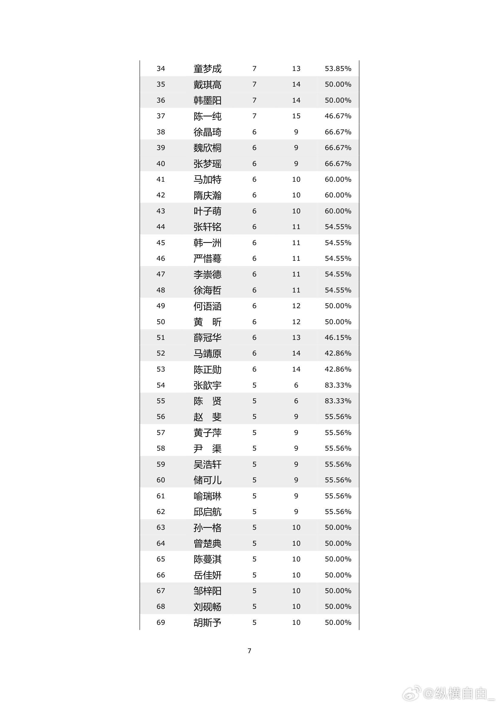 围棋历史 纵横周刊（2026-9） 